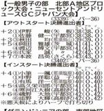 知事盃ゴルフ地区大会