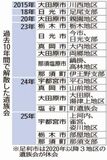 遺族会 １０年で２割弱減