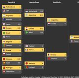 2022サッカーＷ杯　決勝トーナメント勝ち上がり表【随時更新】