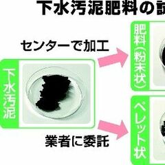 宇都宮市、下水汚泥を肥料登録へ　川田水再生センターで製造　海外依存から脱却、国産化に期待