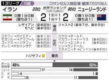 イラン、２度追い付く