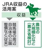競馬収益、農業振興に活用へ
