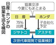 日産ホンダ、関連会社協業を検討