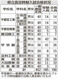 一般選抜１８０人合格