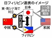 中国にらみ関係強化