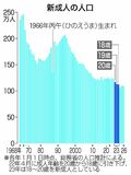 １８歳新成人 全国１０９万人