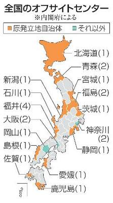 　全国のオフサイトセンター