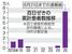 　百日ぜきの累計患者数推移